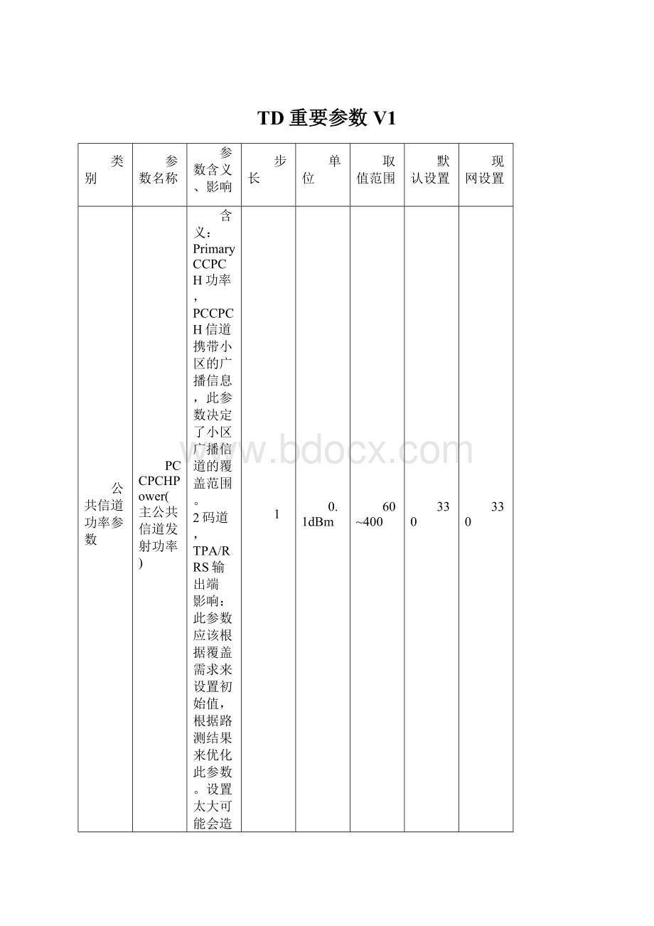 TD重要参数V1Word文档格式.docx