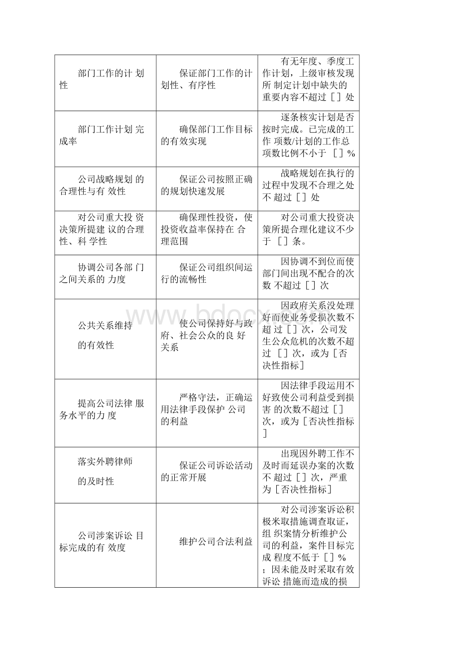 各部门各类关键绩效KPI指标.docx_第2页