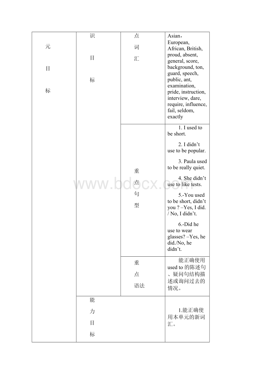 九年级英语集体备课教案4Word格式文档下载.docx_第3页