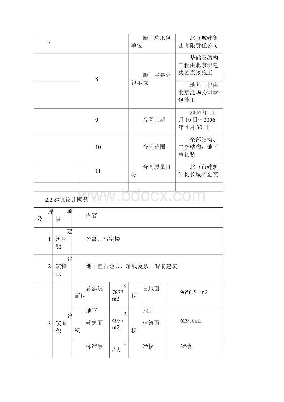 安全总方案.docx_第2页