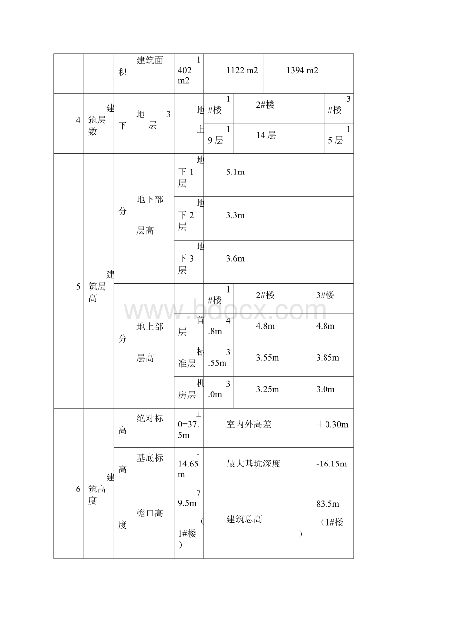 安全总方案.docx_第3页