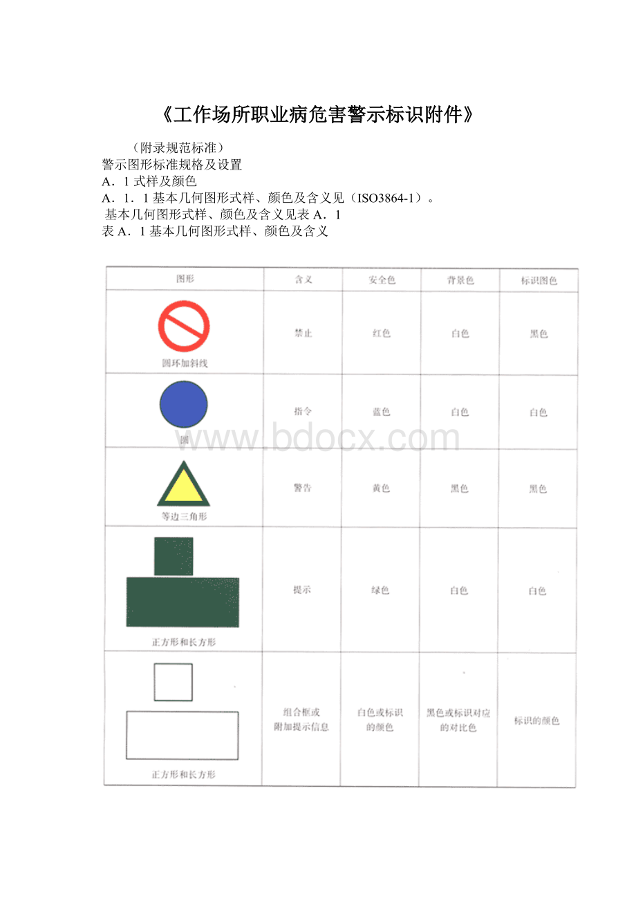 《工作场所职业病危害警示标识附件》Word格式文档下载.docx_第1页