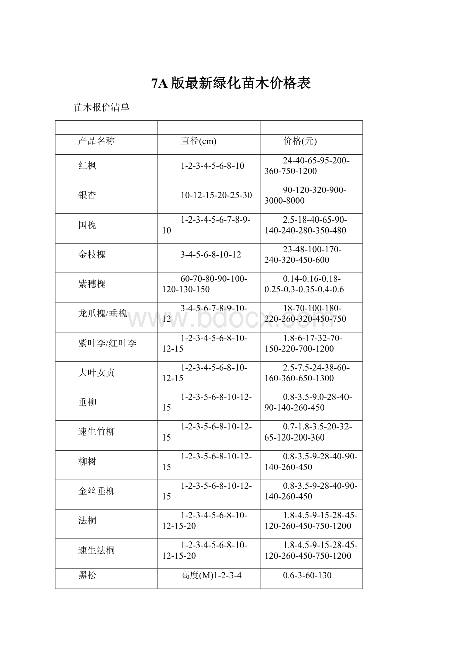 7A版最新绿化苗木价格表.docx_第1页