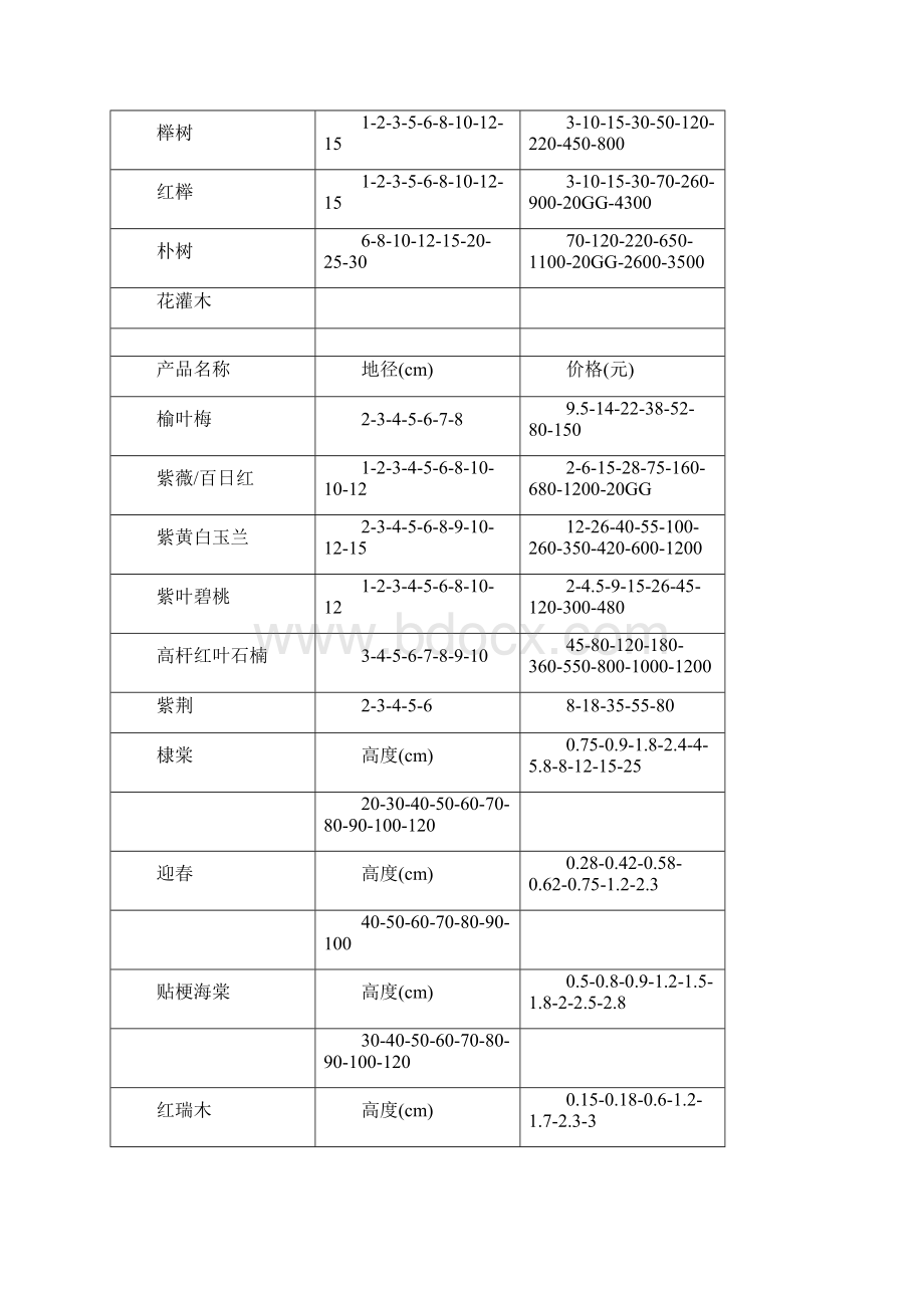 7A版最新绿化苗木价格表.docx_第3页