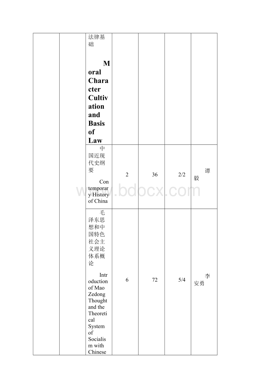 数学与计算科学学院各专业培养方案2.docx_第3页