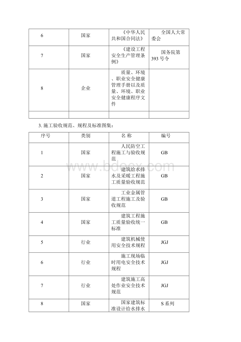 强烈推荐给排水施工组织设计.docx_第3页