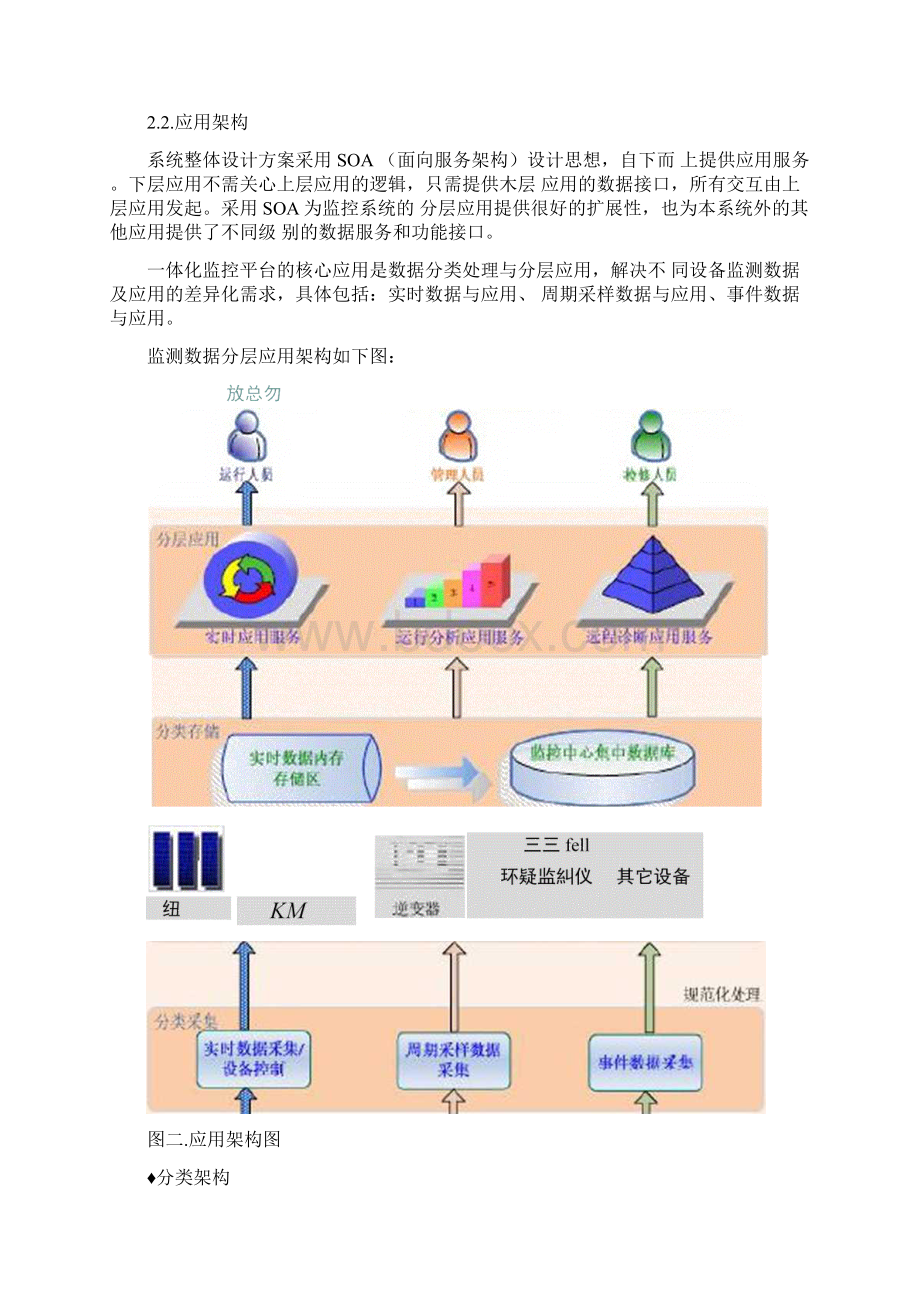 太阳能光伏发电监控系统的要求Word文件下载.docx_第2页