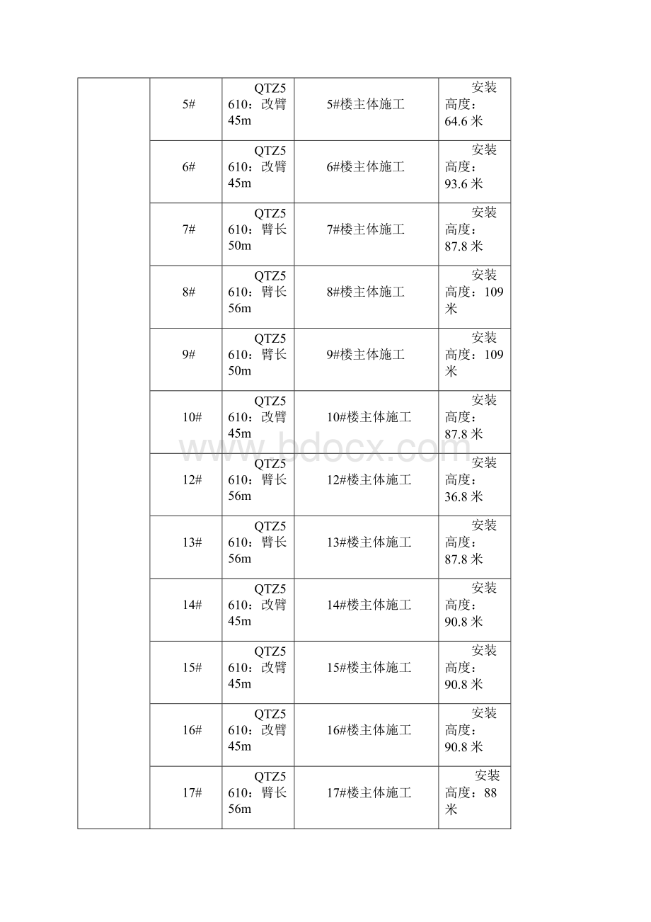 某高层《独立塔吊基础》施工方案讲解.docx_第3页