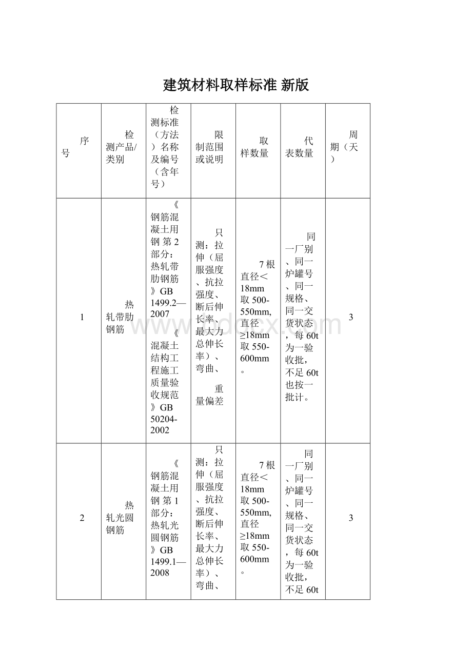 建筑材料取样标准 新版Word文档格式.docx