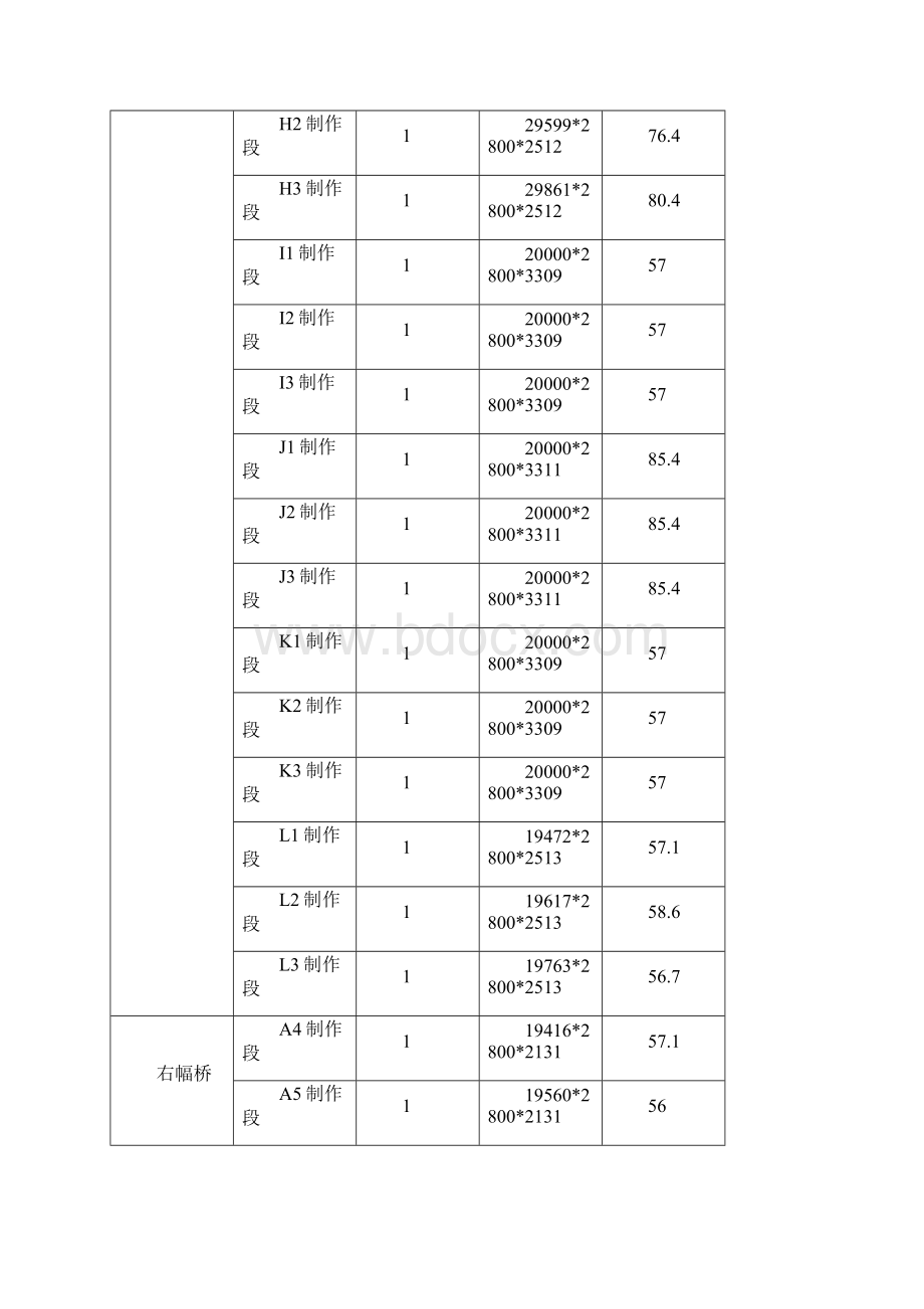 大宋铁路钢箱梁施工技术措施Word下载.docx_第3页