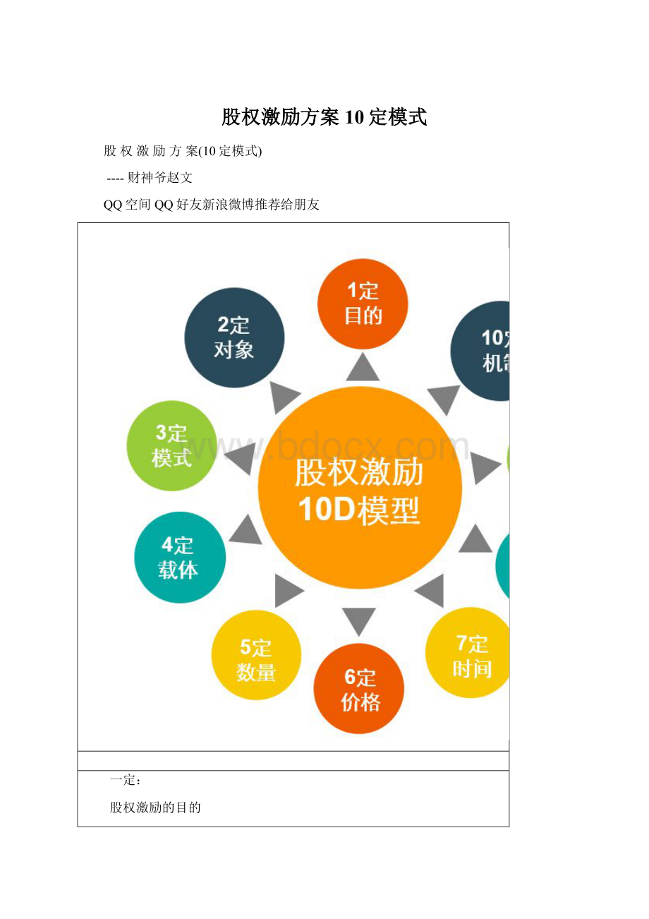 股权激励方案10定模式.docx