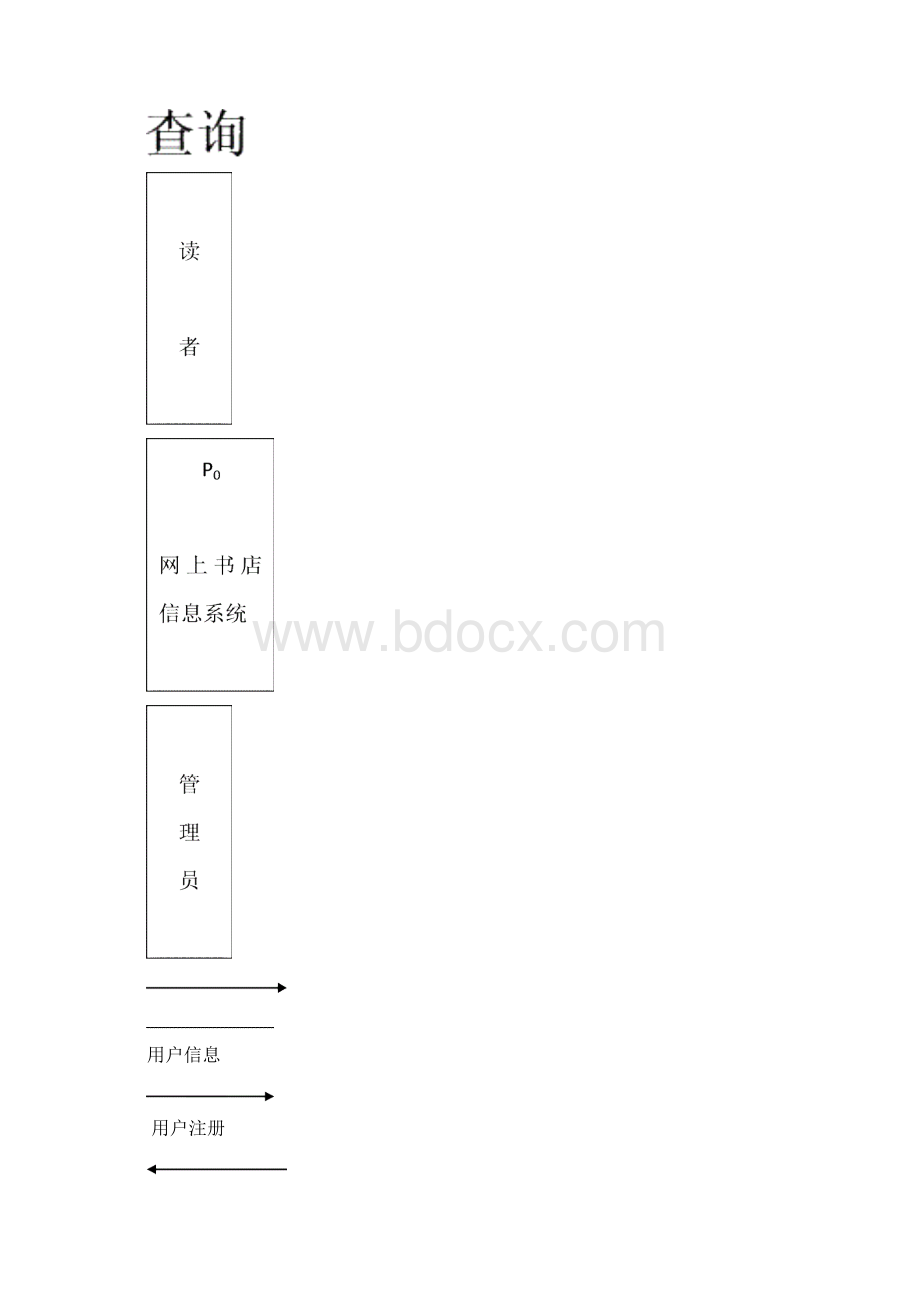 网上书店管理信息系统.docx_第3页