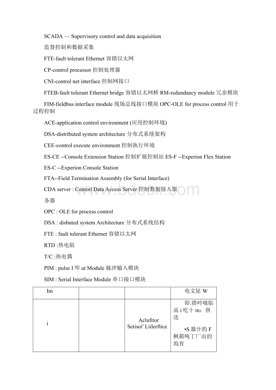 常见英文缩写DCSPLC.docx_第2页