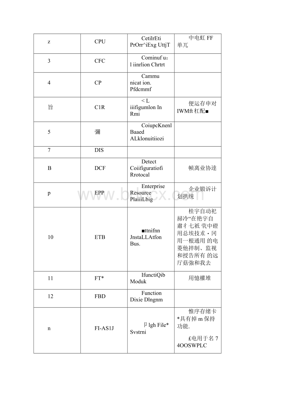 常见英文缩写DCSPLC.docx_第3页