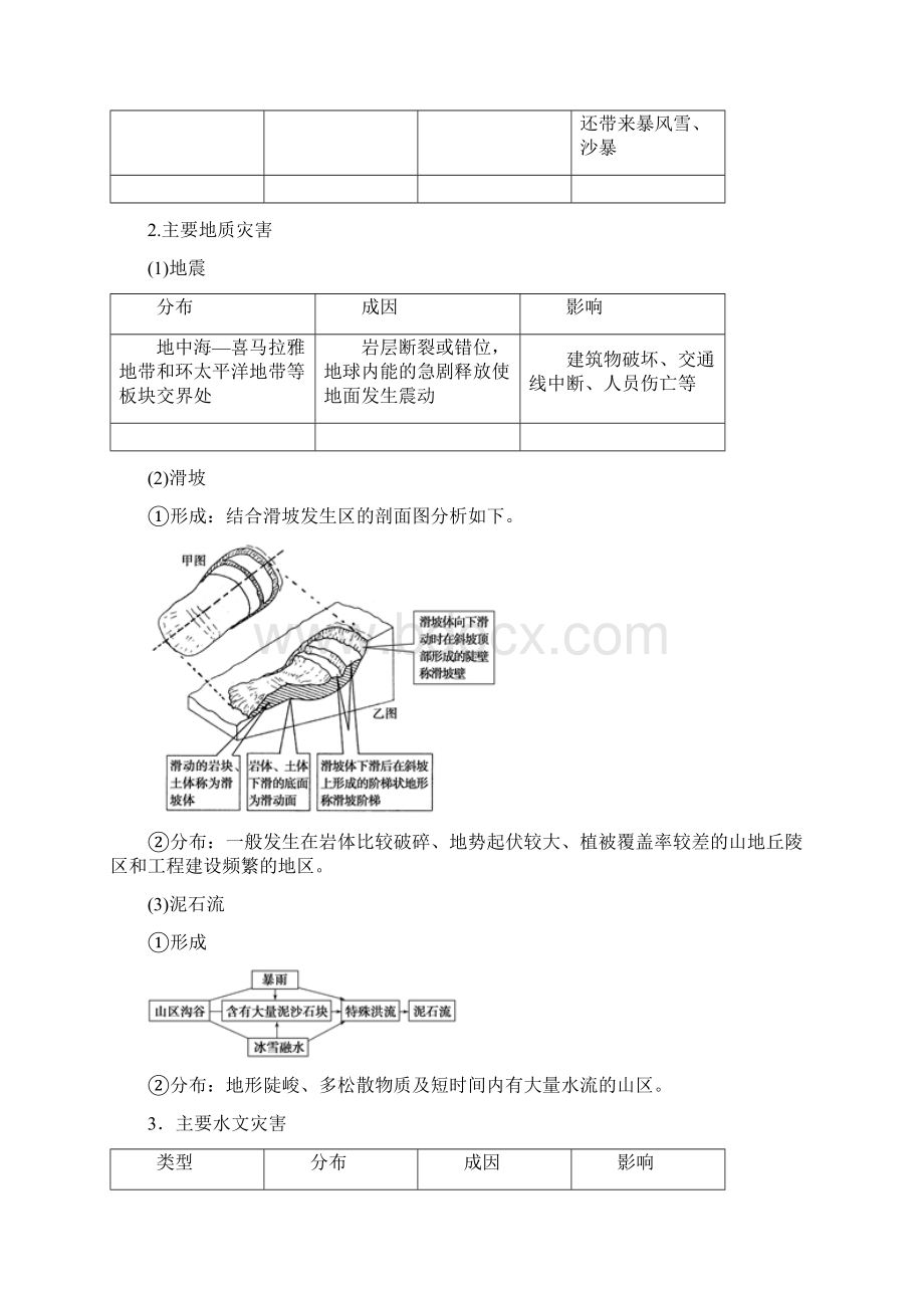 选修五 自然灾害与防治文档格式.docx_第2页