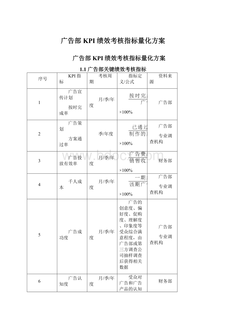 广告部KPI绩效考核指标量化方案.docx