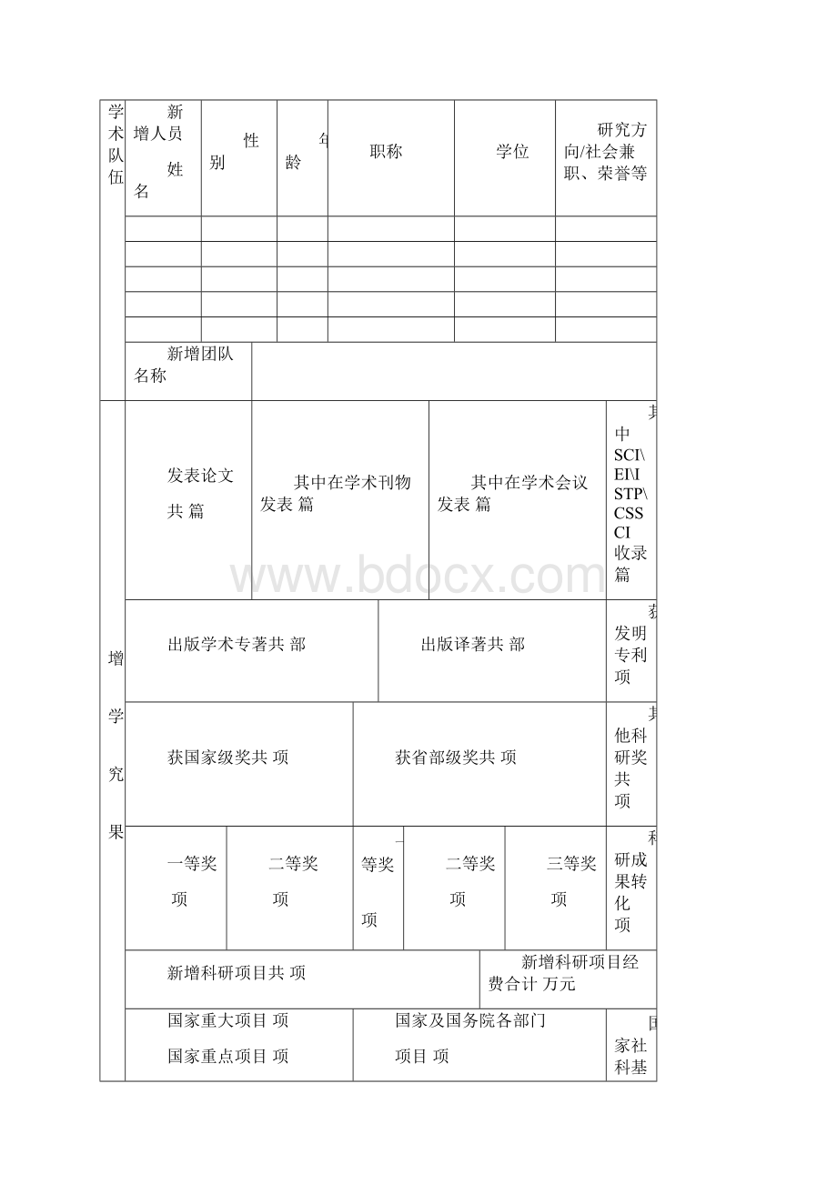 12++陕西省普通高校优势学科建设项目绩效报告Word文档下载推荐.docx_第3页