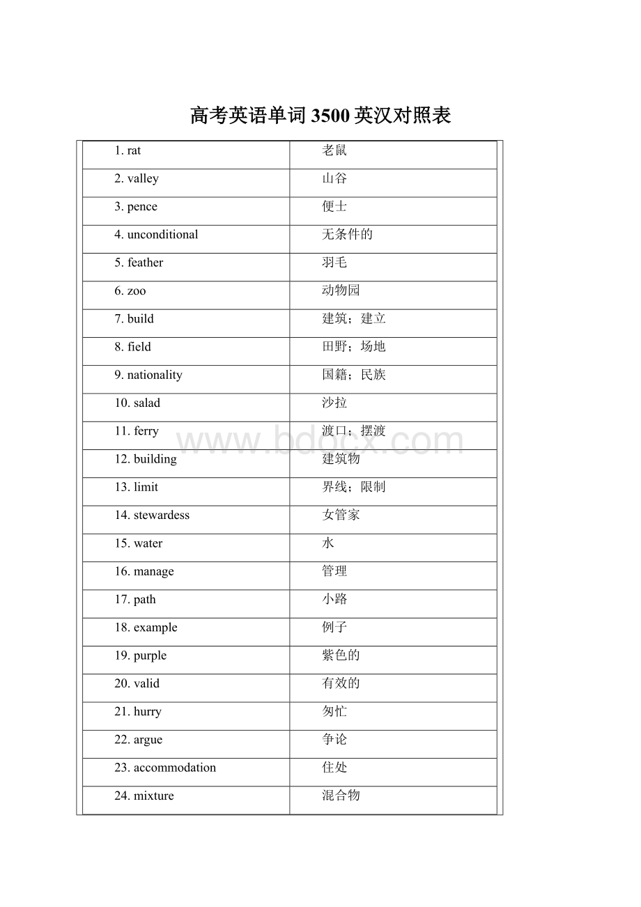 高考英语单词3500英汉对照表.docx_第1页