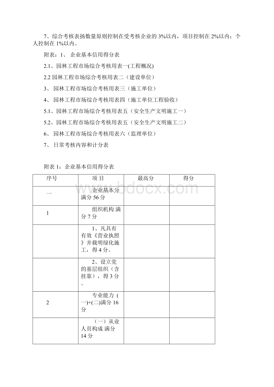 常州园林绿化施工企业信用评价考核计分方法.docx_第2页