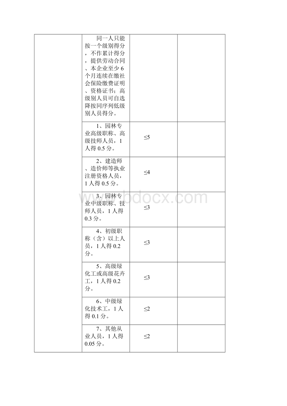 常州园林绿化施工企业信用评价考核计分方法.docx_第3页