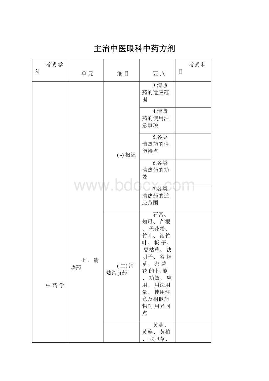 主治中医眼科中药方剂Word文件下载.docx