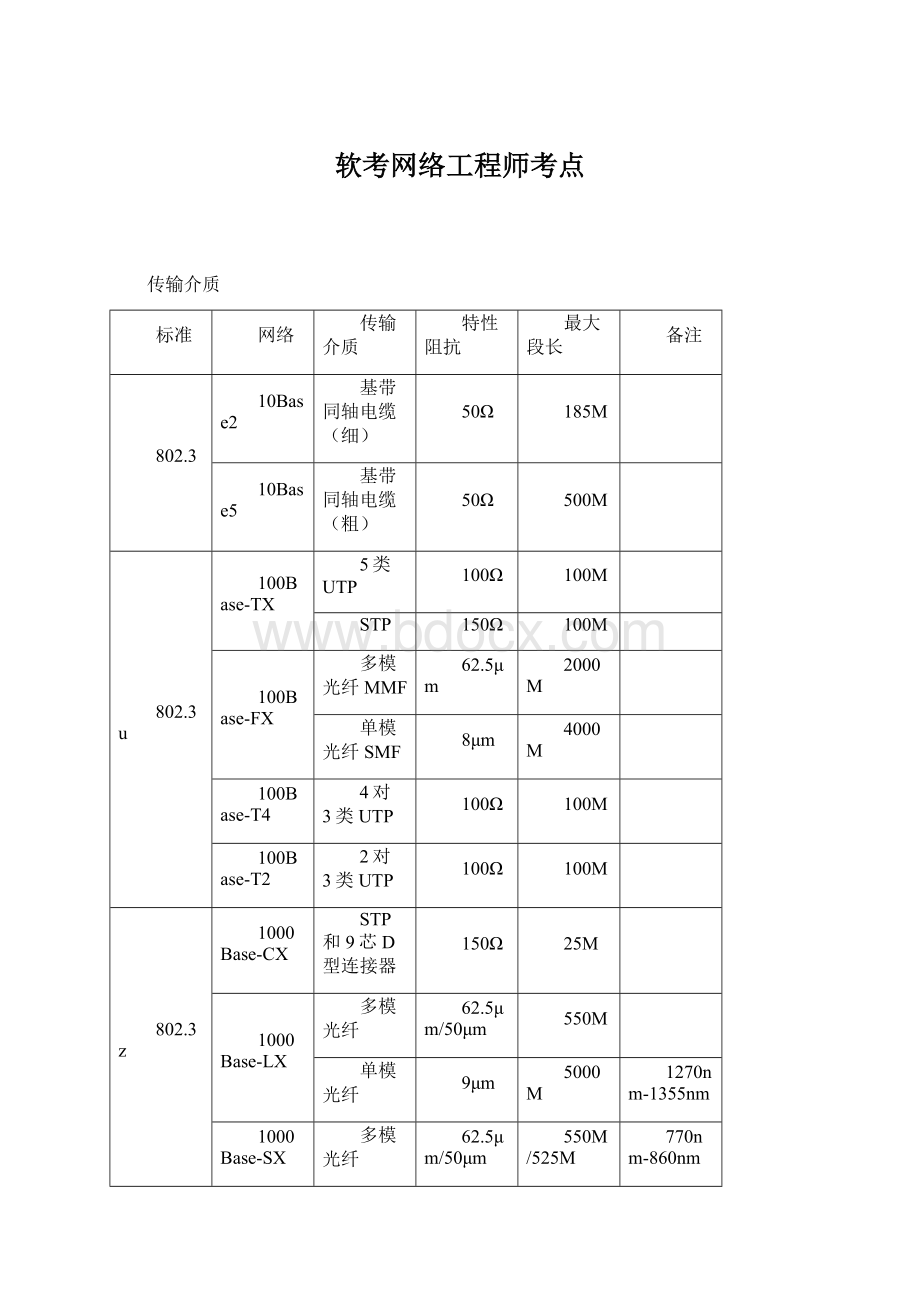 软考网络工程师考点.docx