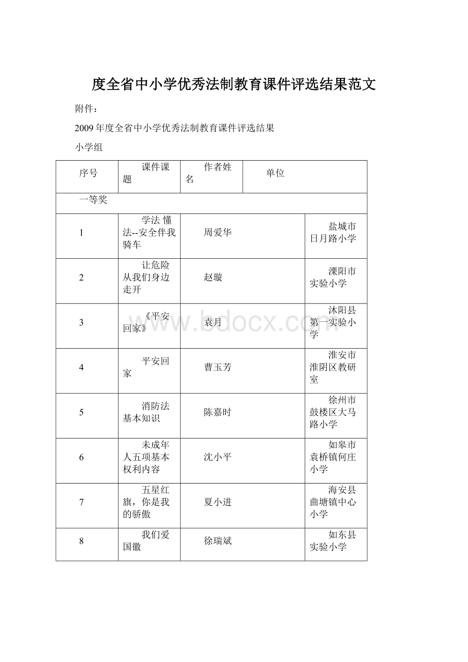 度全省中小学优秀法制教育课件评选结果范文.docx