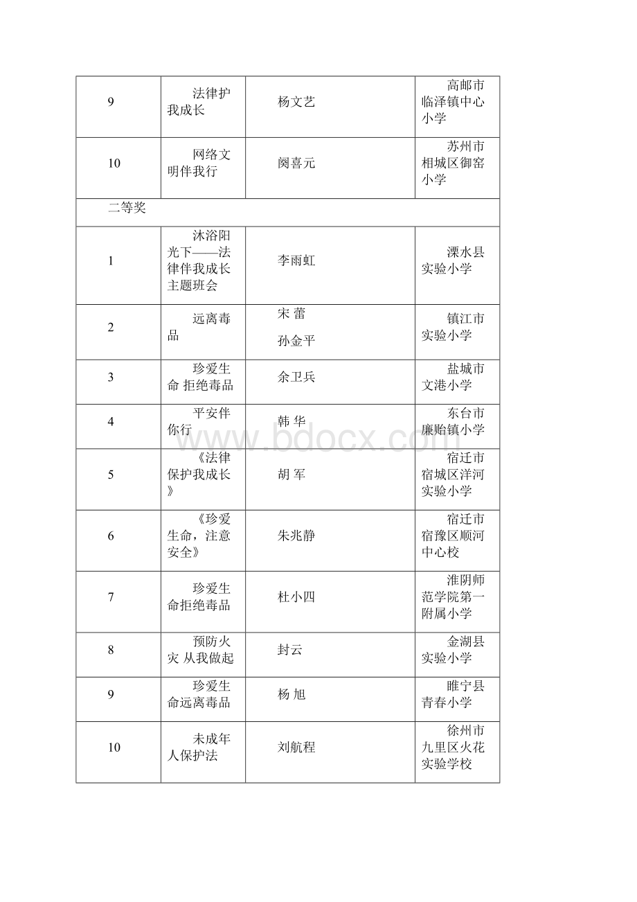 度全省中小学优秀法制教育课件评选结果范文.docx_第2页