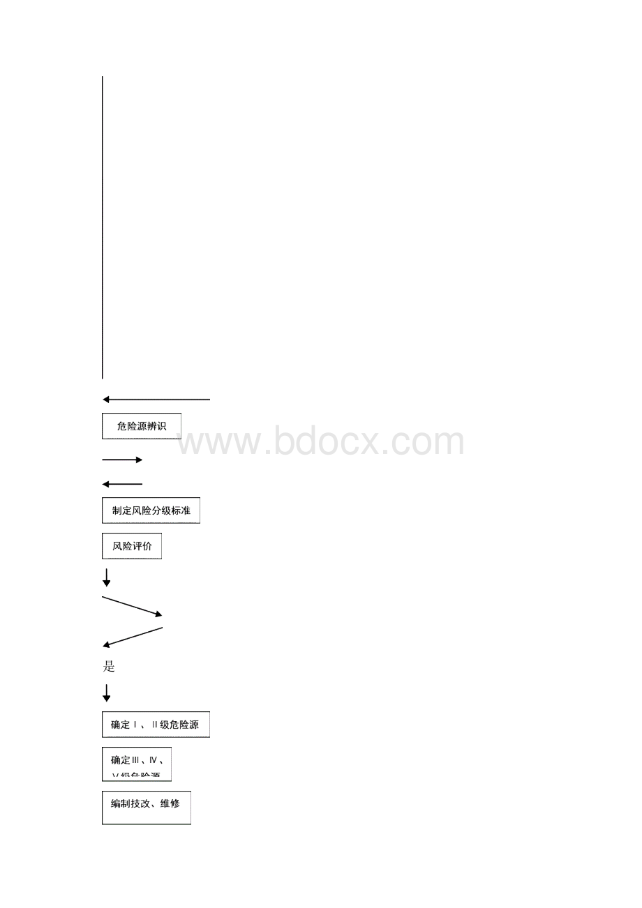 23危险源辨识评价和监控管理制度综述.docx_第3页