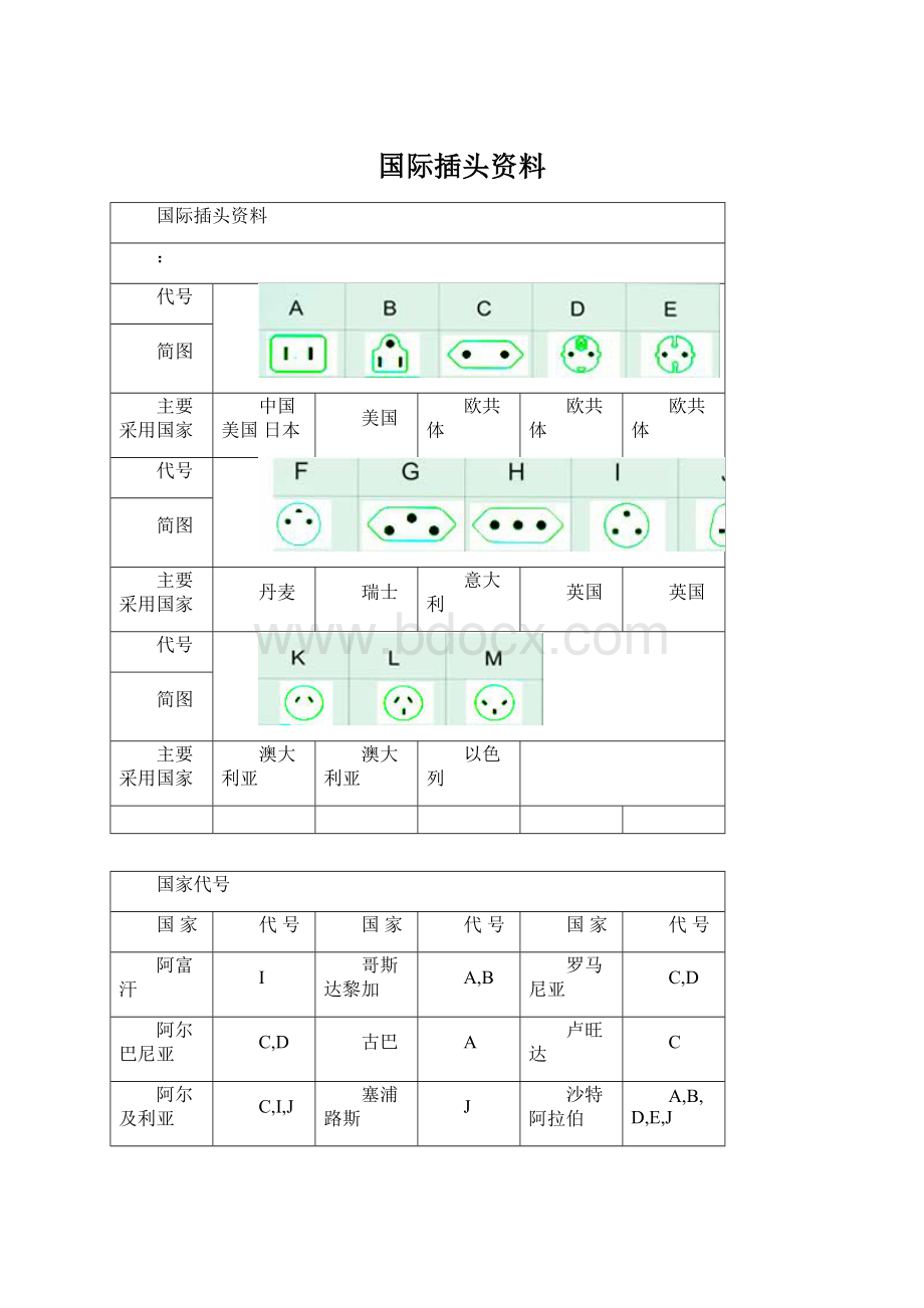 国际插头资料.docx