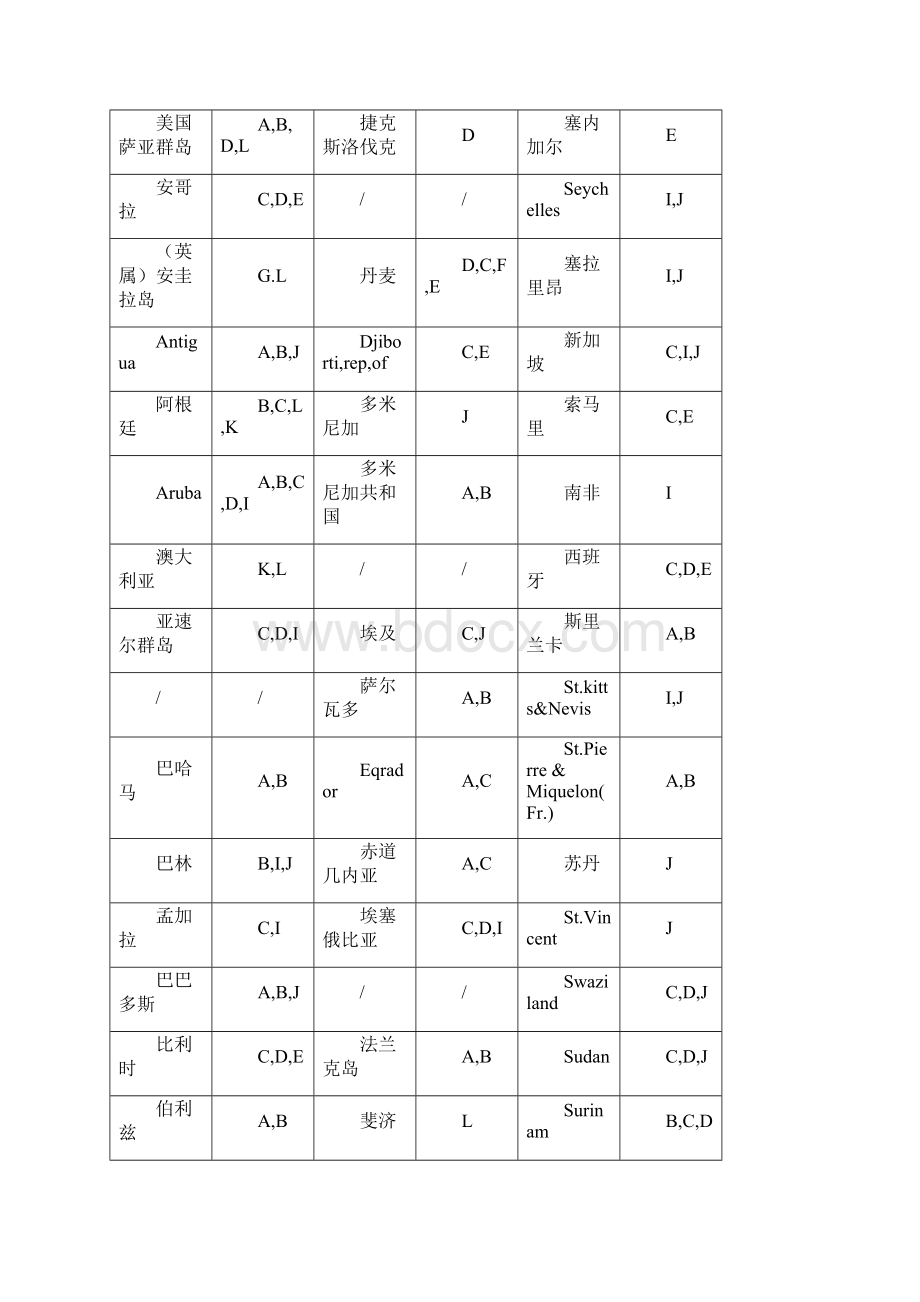 国际插头资料.docx_第2页