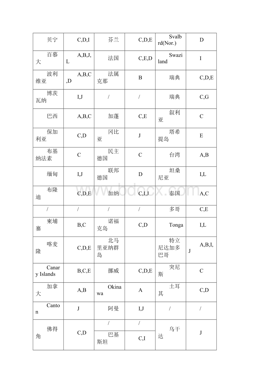 国际插头资料.docx_第3页