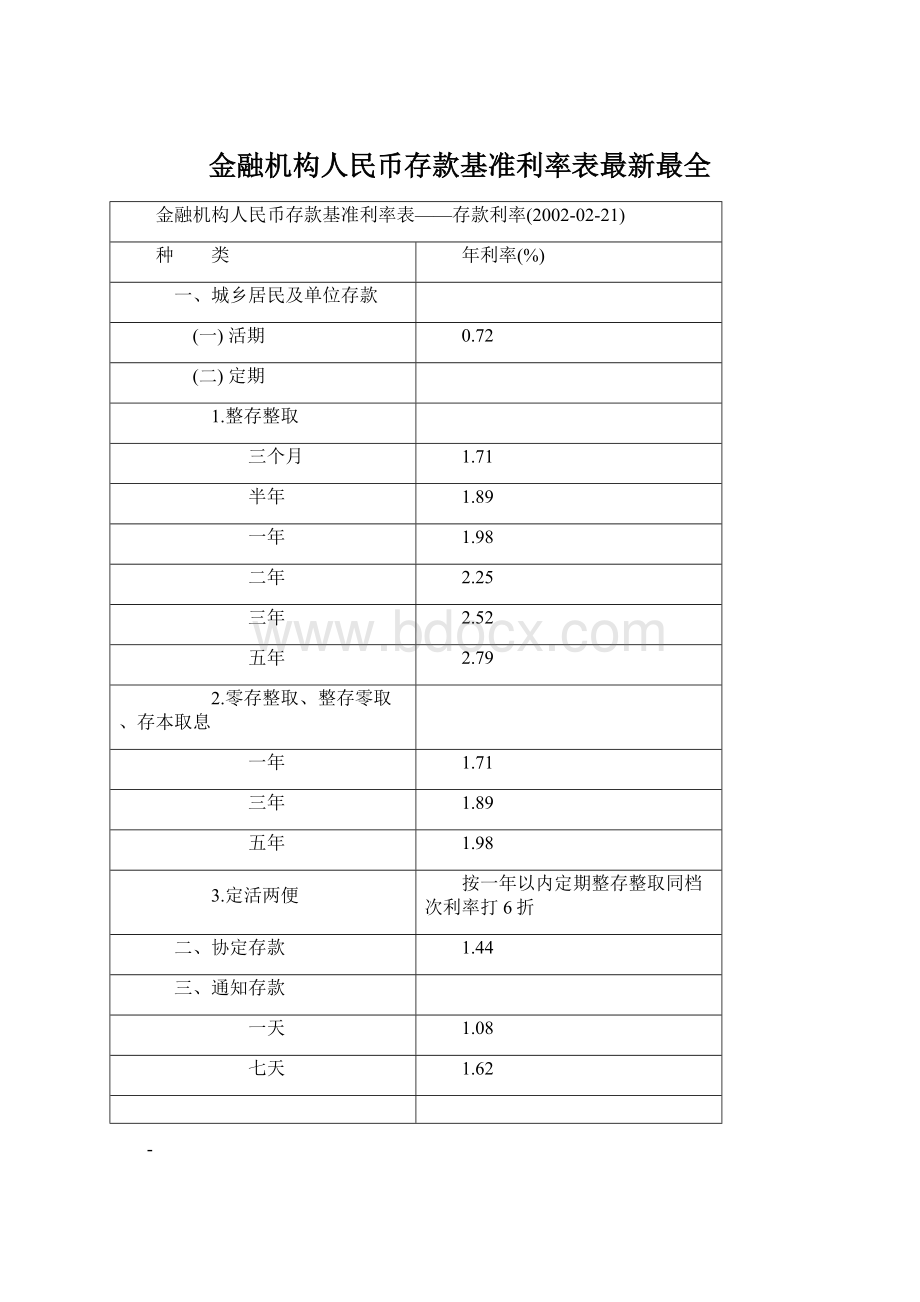 金融机构人民币存款基准利率表最新最全.docx