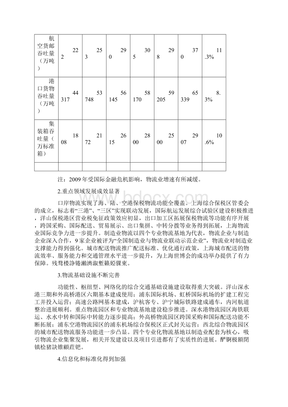 市现代物流业发展十二五规划Word文件下载.docx_第2页