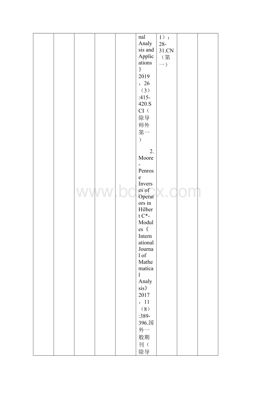 河南师范大学研究生科研成果奖励汇总表Word格式文档下载.docx_第3页