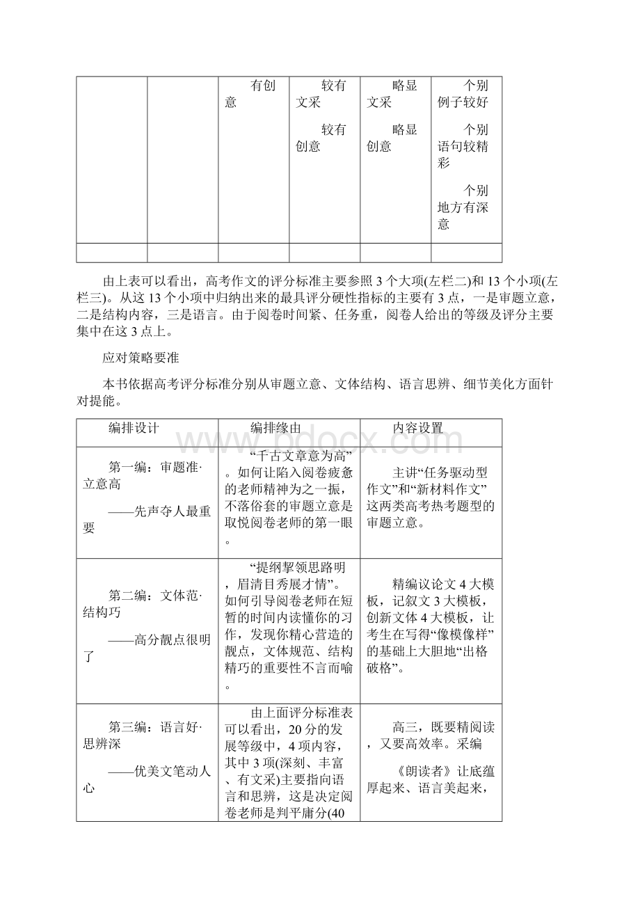 届一轮复习人教版写作审题准+立意高 学案Word文档下载推荐.docx_第2页