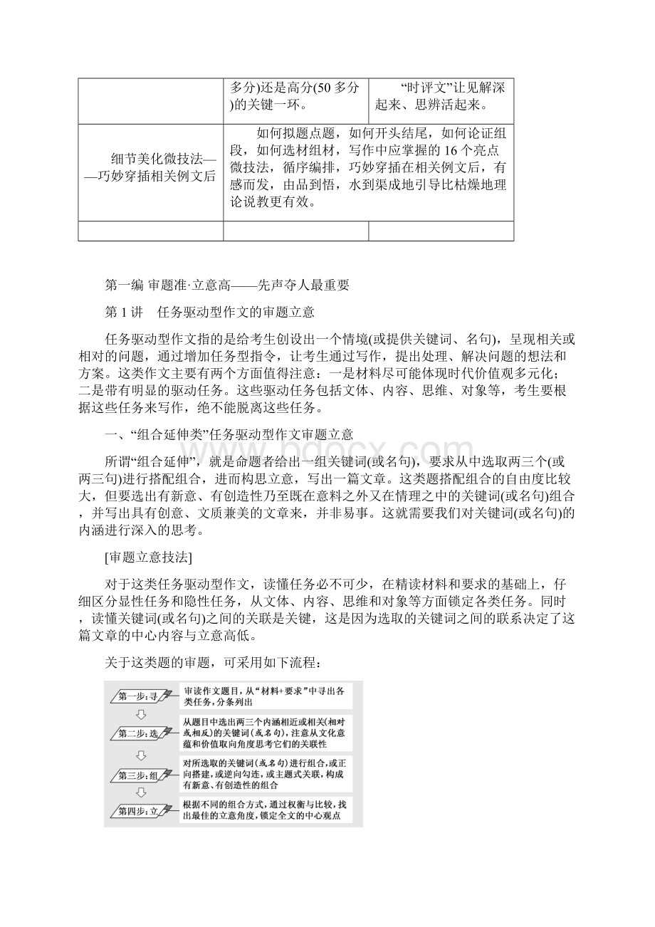 届一轮复习人教版写作审题准+立意高 学案Word文档下载推荐.docx_第3页