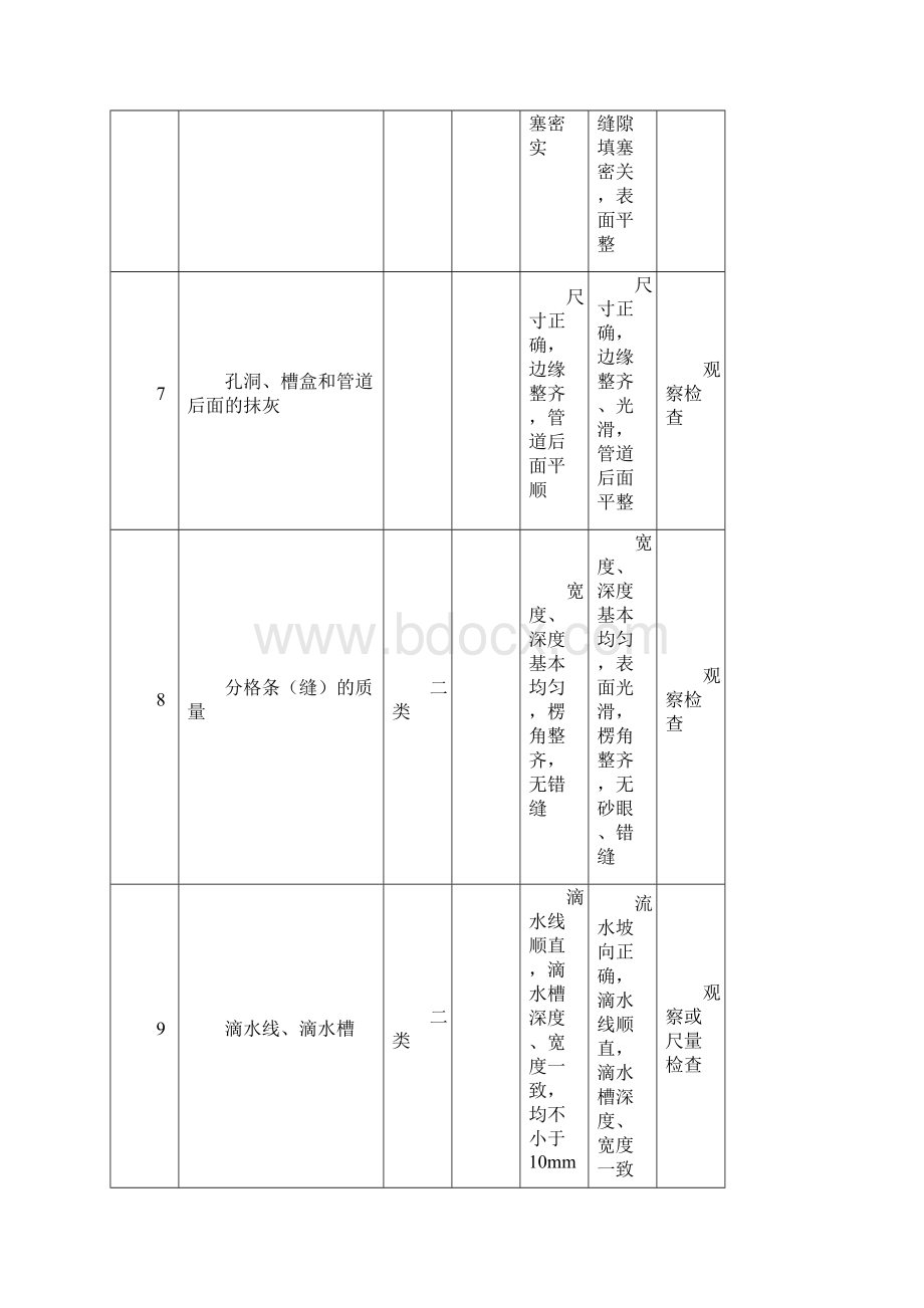 火电施工质量检验评定标准土建篇P3Word文件下载.docx_第3页