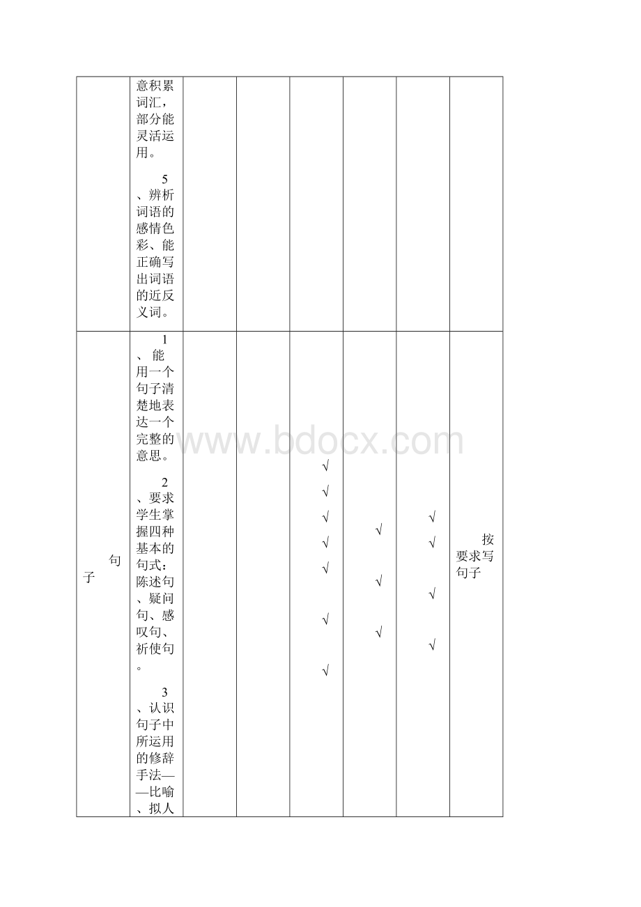 六年级下册语文复习计划.docx_第3页