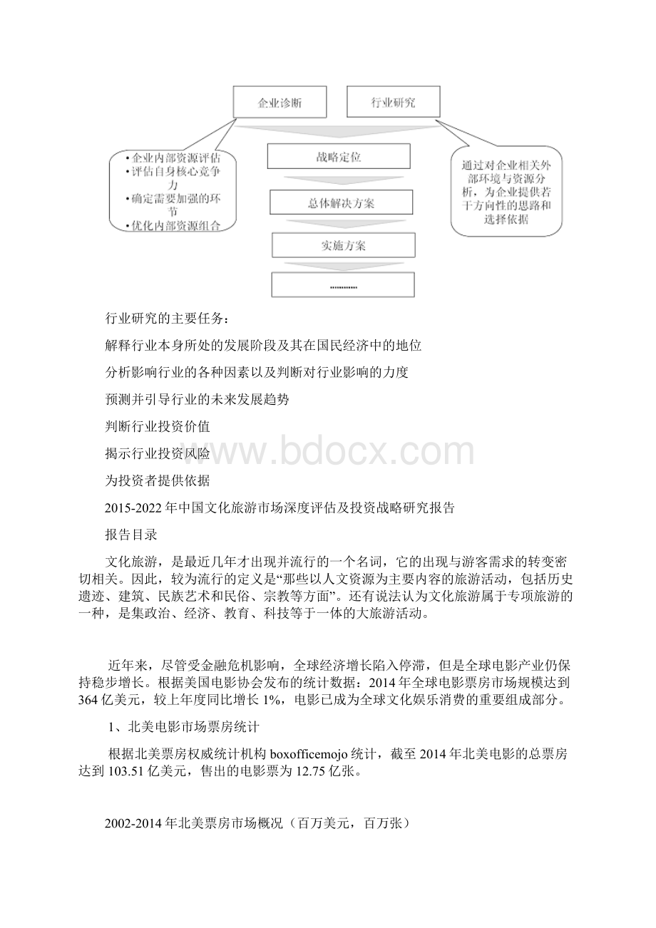 中国文化旅游市场深度评估及投资战略研究报告Word格式.docx_第3页