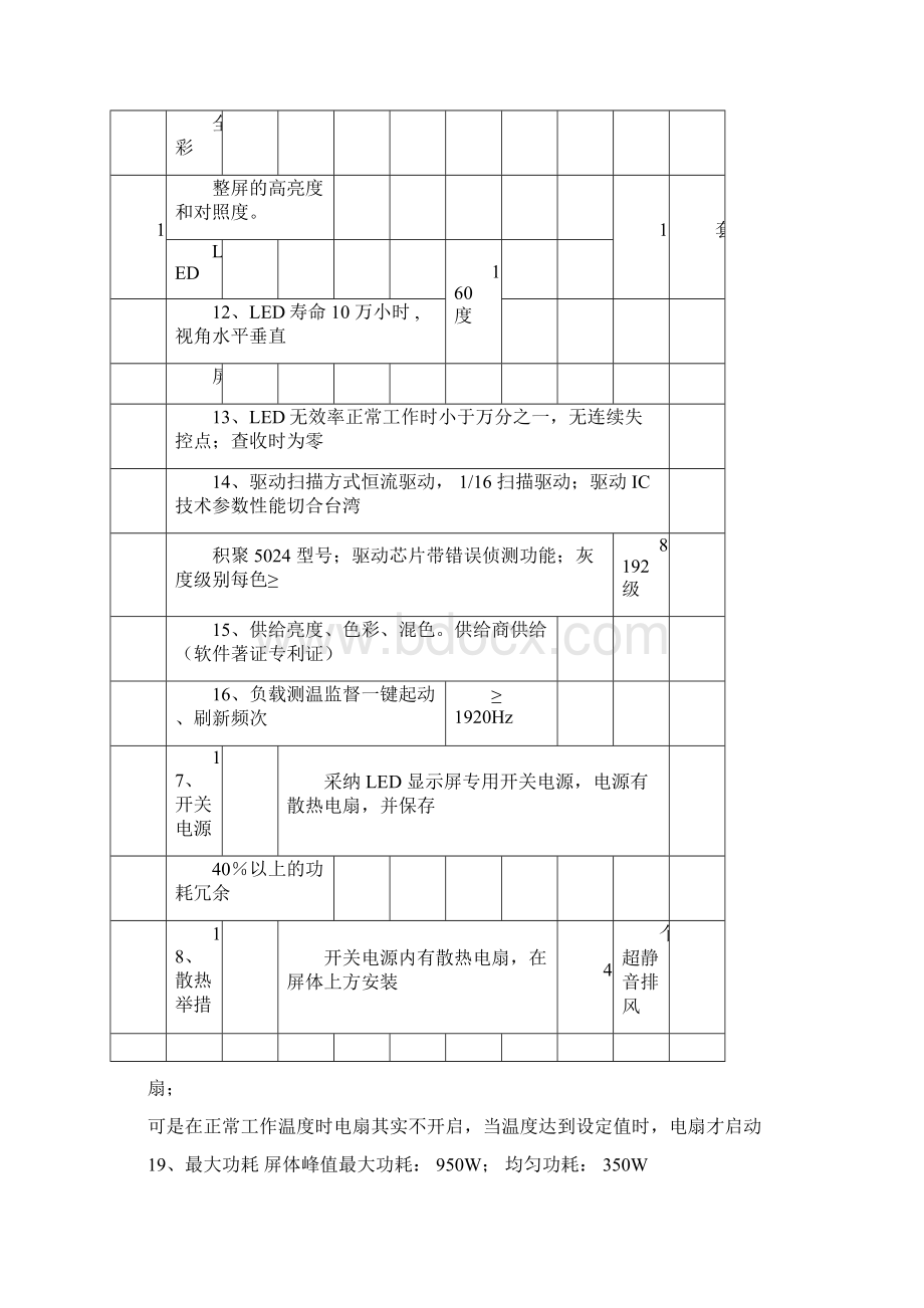 完整word版户外LED显示屏详细配置要求.docx_第3页