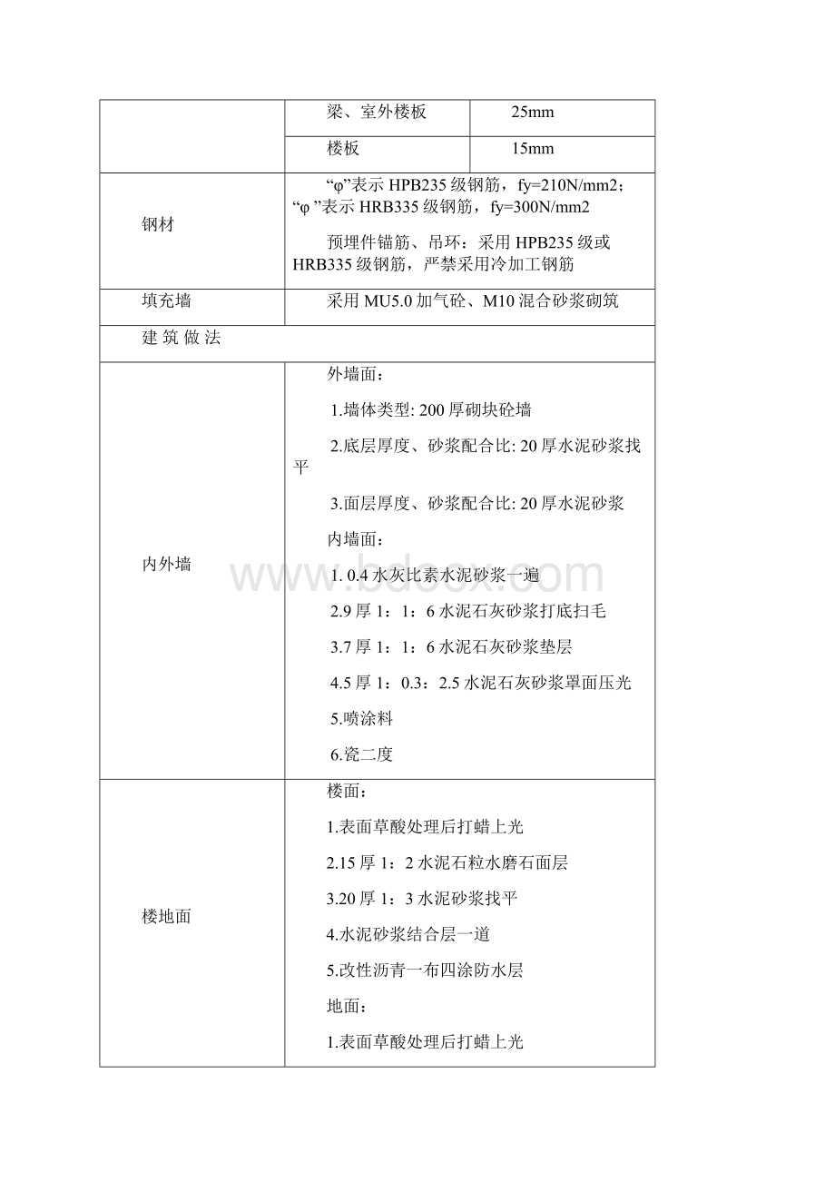 框架结构厂房工程施工组织设计方案.docx_第2页