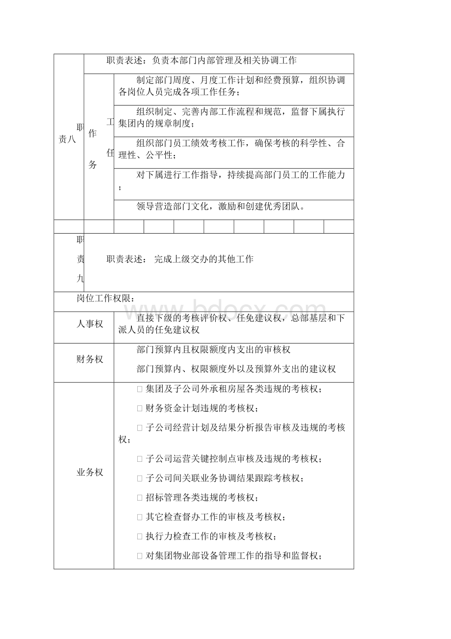 运营管理部岗位职责说明书原版.docx_第3页