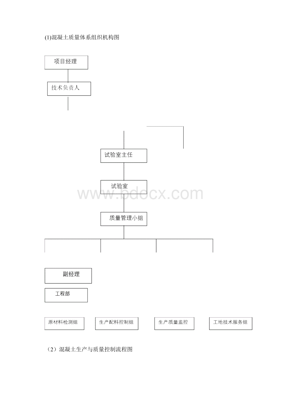 混凝土质量管理制度.docx_第3页