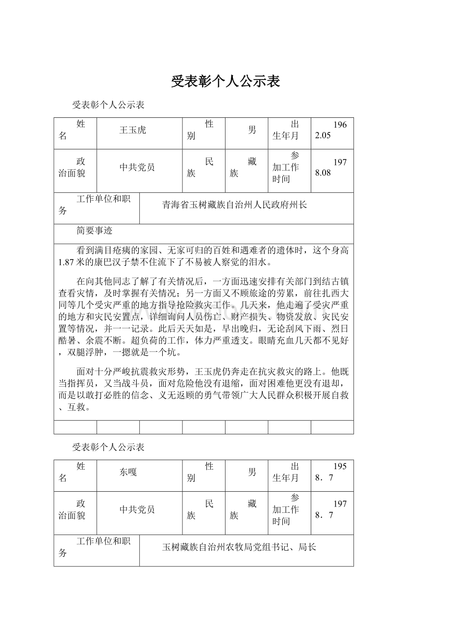 受表彰个人公示表.docx_第1页