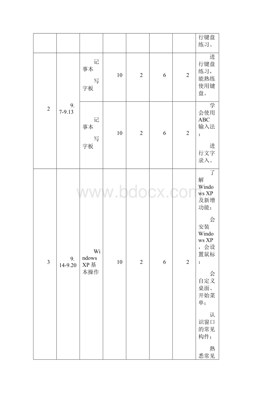 1伏山成教中心计算机应用经验张军Word格式文档下载.docx_第3页