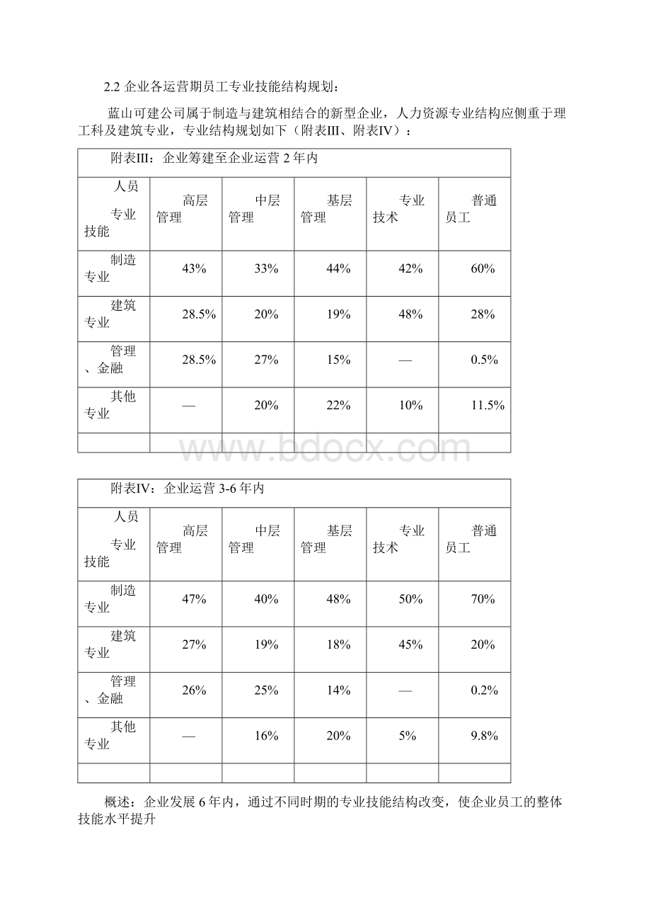 人力资源管理基础规划及薪资体系1113.docx_第3页