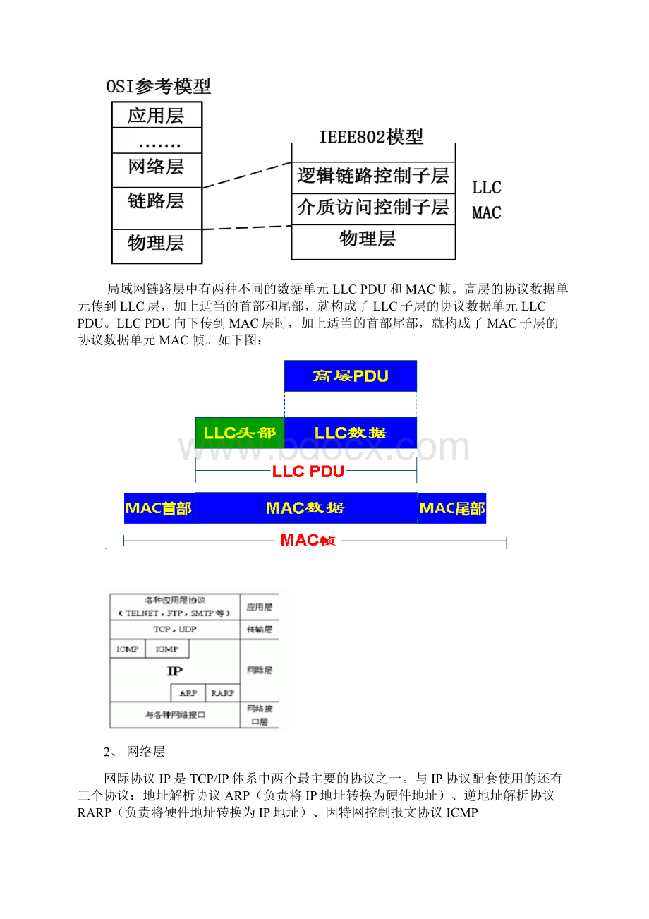 网络实验报告.docx_第2页