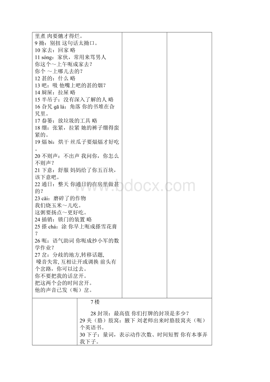 叫你学说泰州话文档格式.docx_第2页