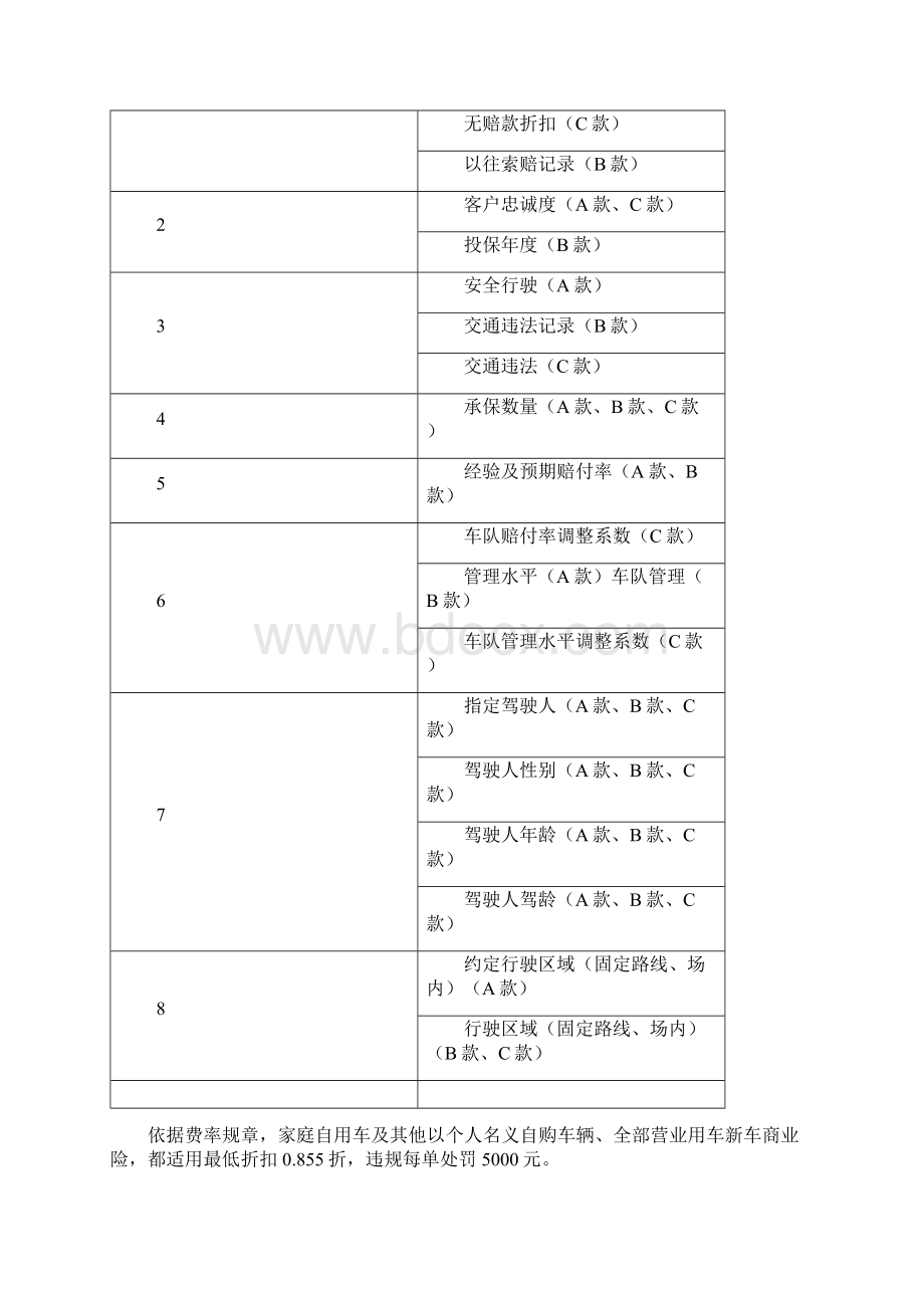 05河南省财产保险行业自律共同体第05届协调会决议.docx_第2页